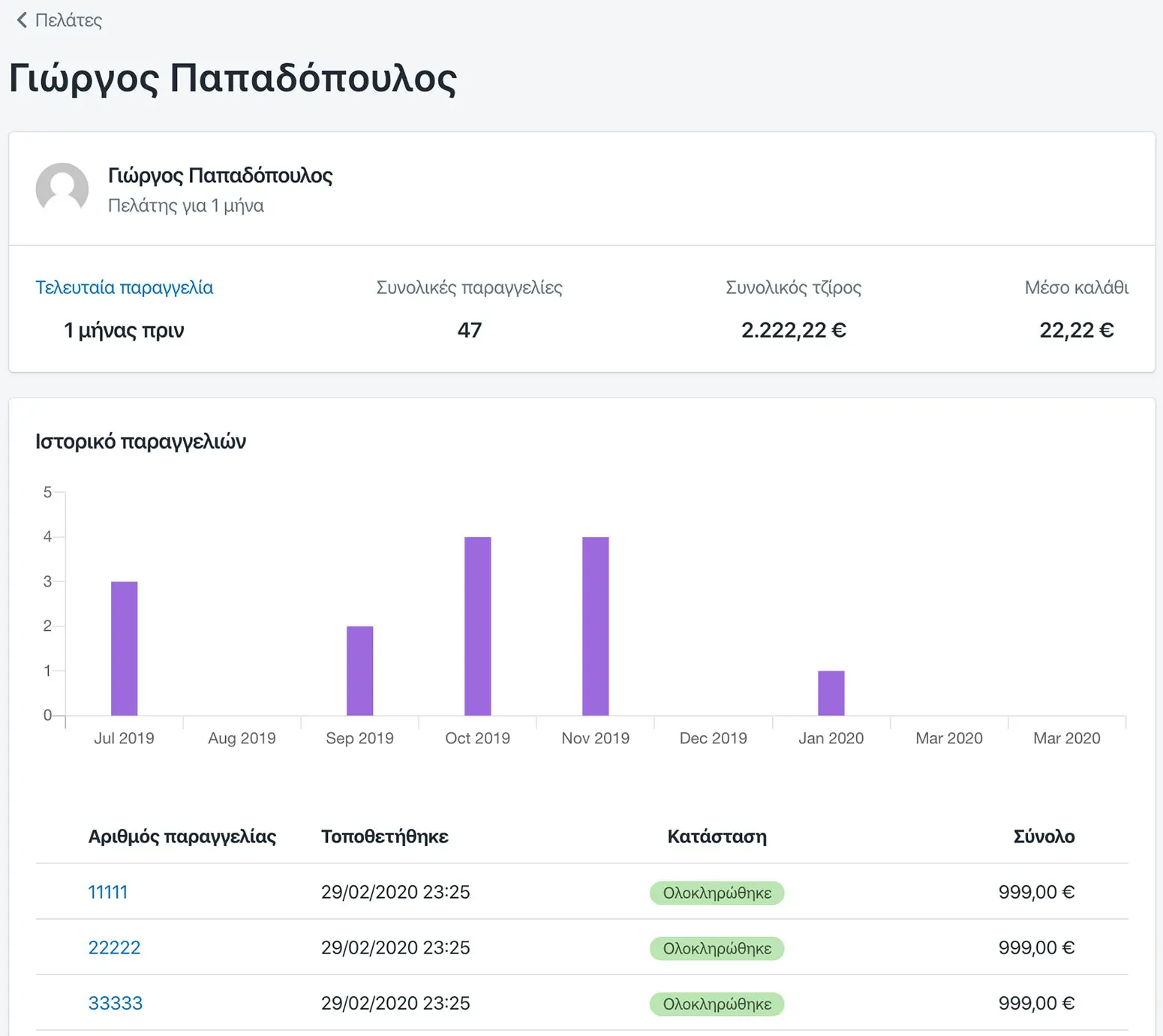 CRM profiles example