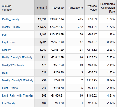 google analytics report final